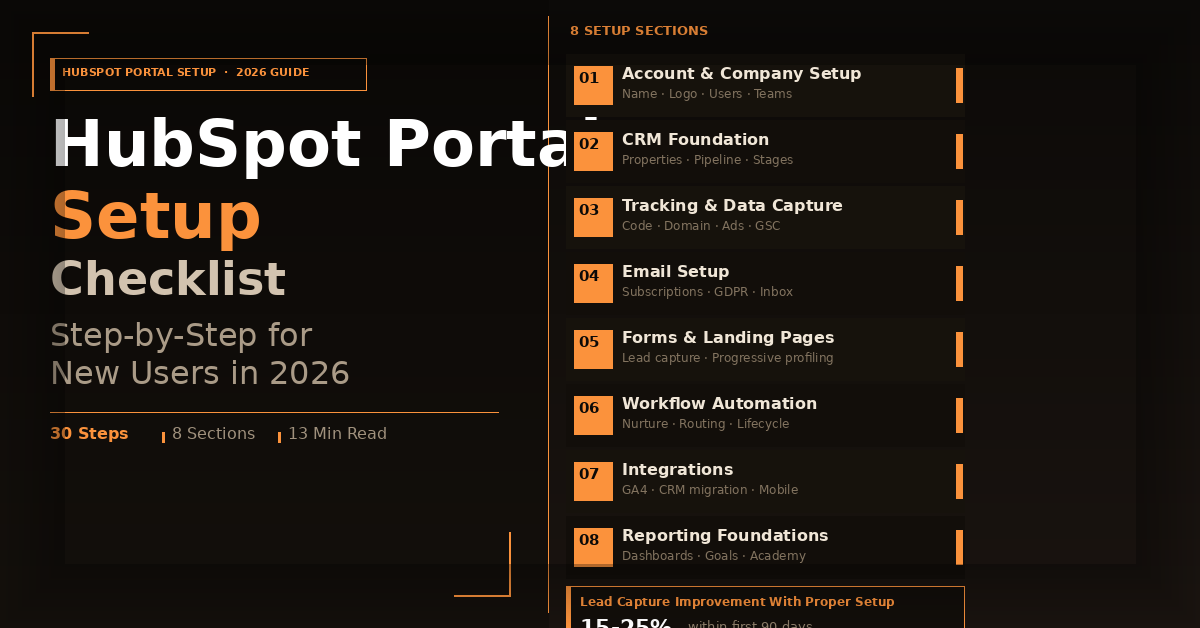 hubspot-portal-setup-checklist