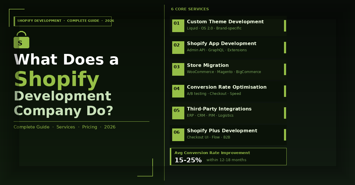 shopify-development-company-guide-hero