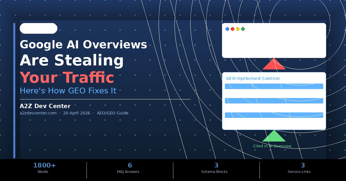 Google AI Overviews Are Stealing Your Traffic