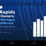 Grand Rapids Business Owners
