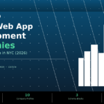 top-10-web-development-company-nyc