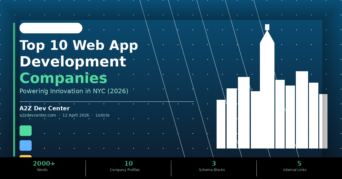 top-10-web-development-company-nyc