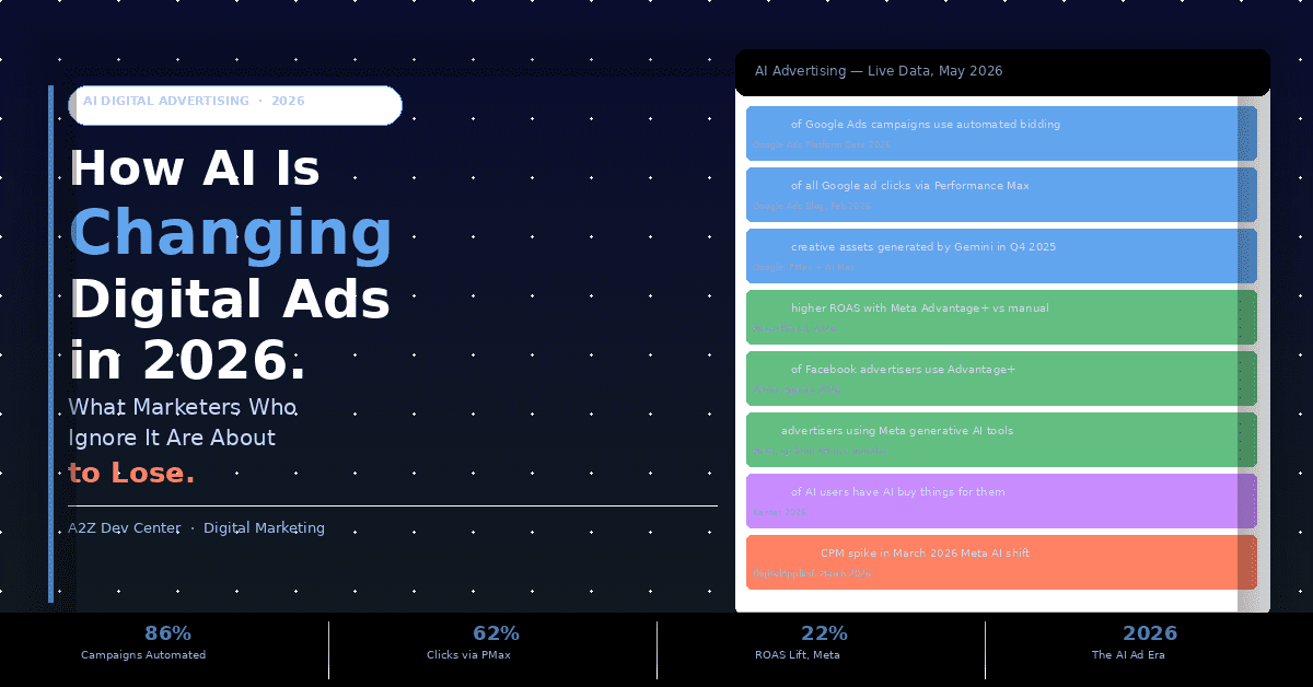 ai-ads-banner