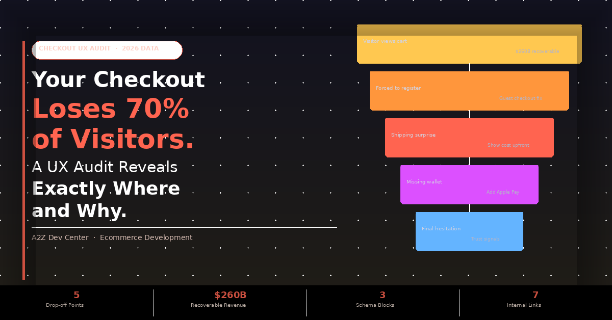checkout-ux-banner