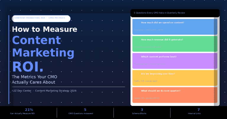 How to Measure Content Marketing ROI – The Metrics Your CMO Actually Cares About