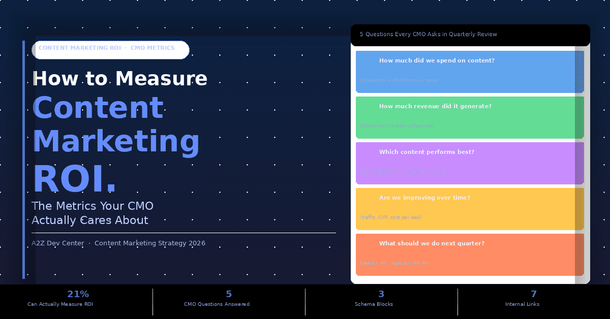 cmo-roi-banner