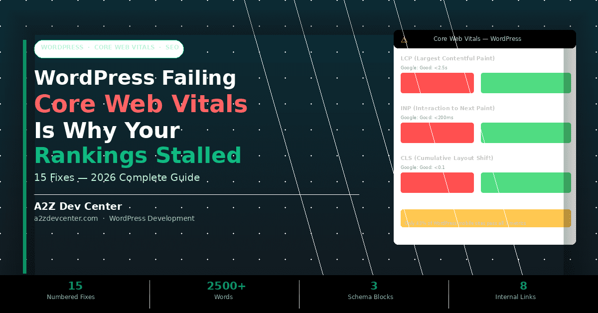 WordPress Failing Core Web Vitals Is the Real Reason Your SEO Rankings Stalled