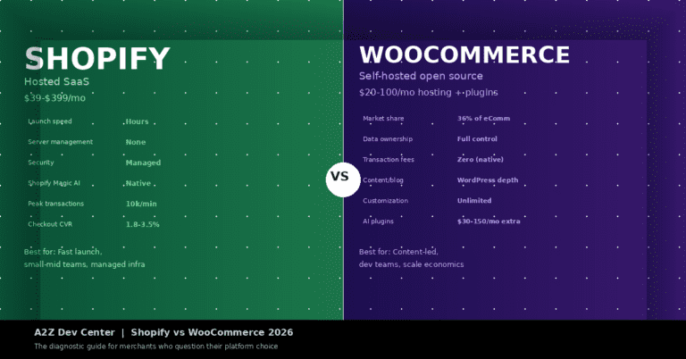 shopify-woo-banner