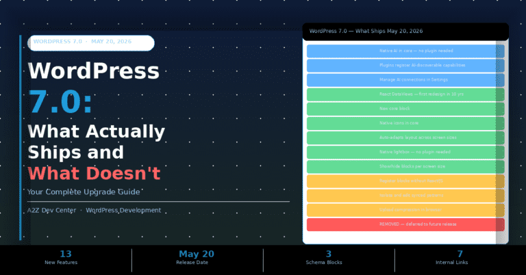 WordPress 7.0: Every Feature That Actually Ships on May 20 (And the One That Doesn’t)