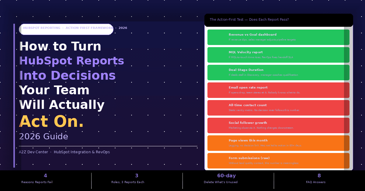 HubSpot reporting