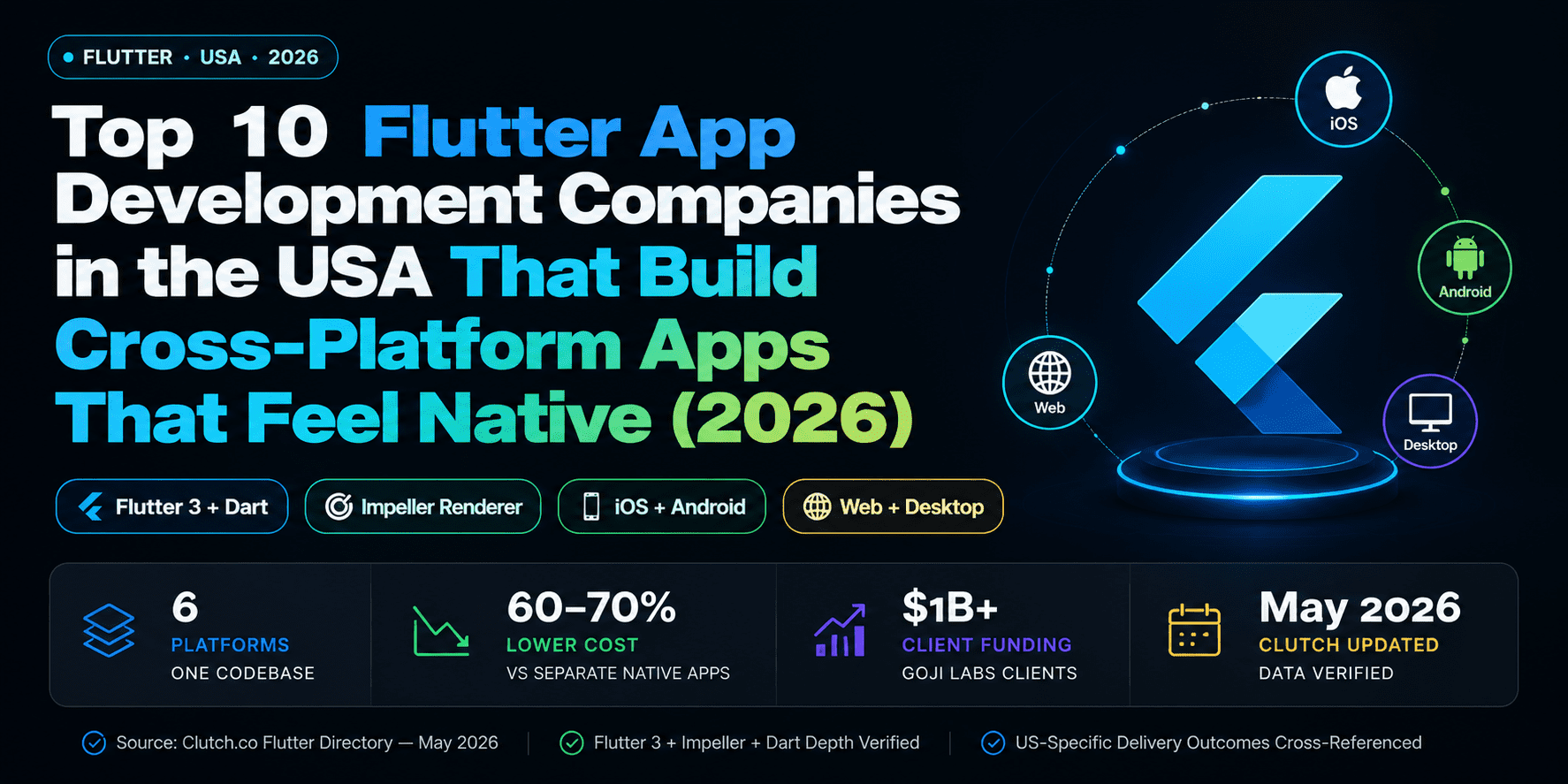 Top 10 Flutter App Development