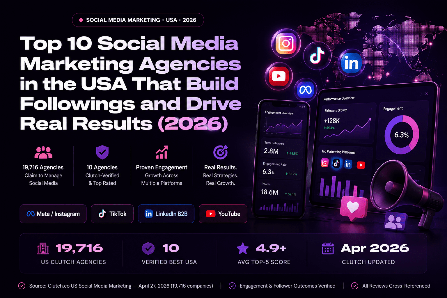 Top 10 Social Media Companies