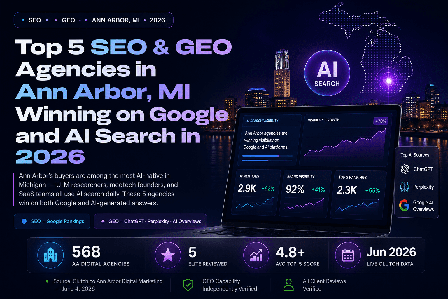 Top 5 SEO & GEO Agencies in Ann Arbor,