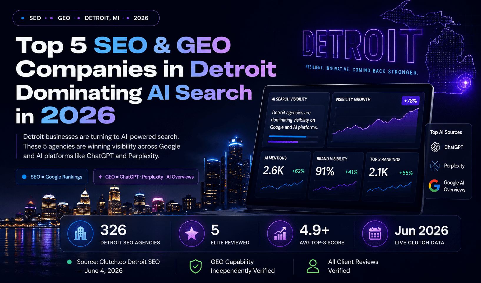 Top 5 SEO & GEO Companies in Detroit