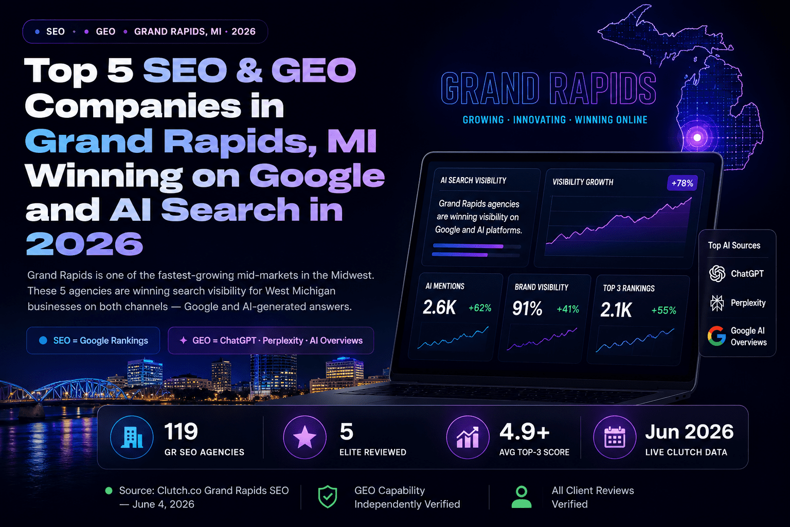 Top 5 SEO & GEO Companies in Grand Rapids, MI Winning on Google and AI Search in 2026