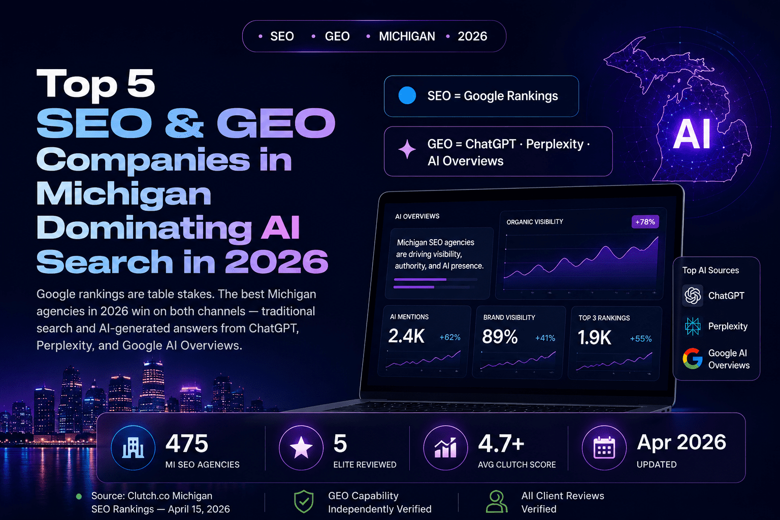 Top 5 SEO & GEO Companies in Michigan