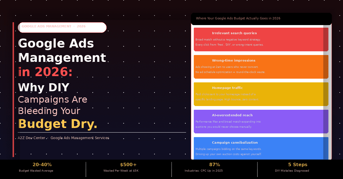 google-ads-banner