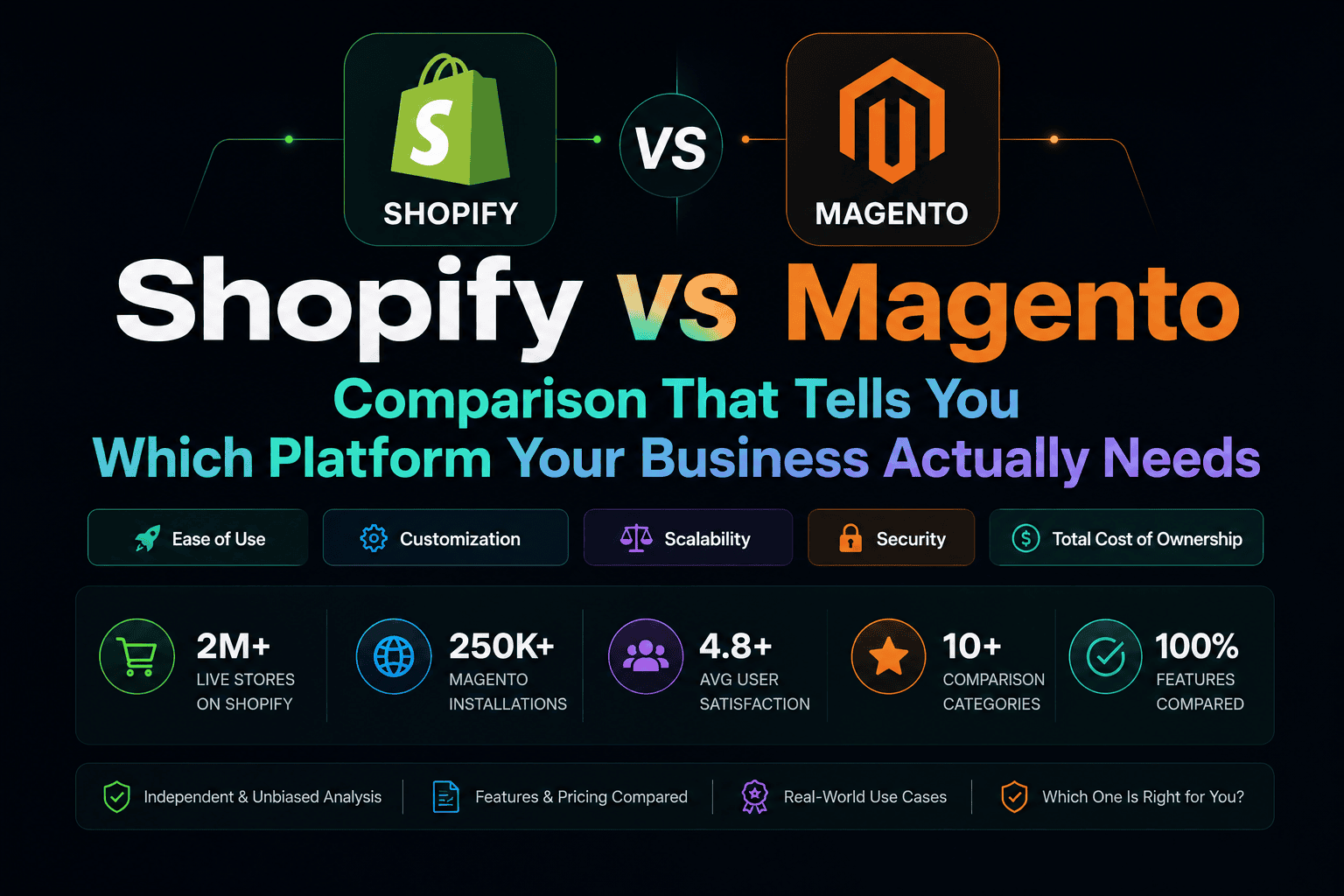 Shopify VS Magento