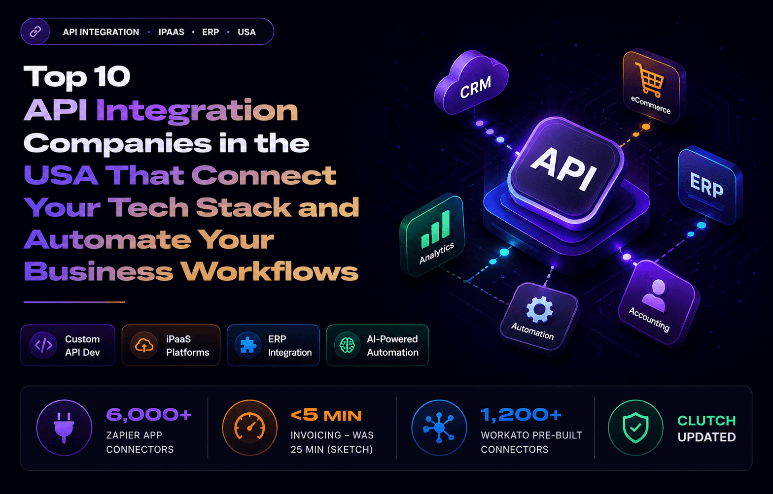 Top 10 API Integration Companies in the USA