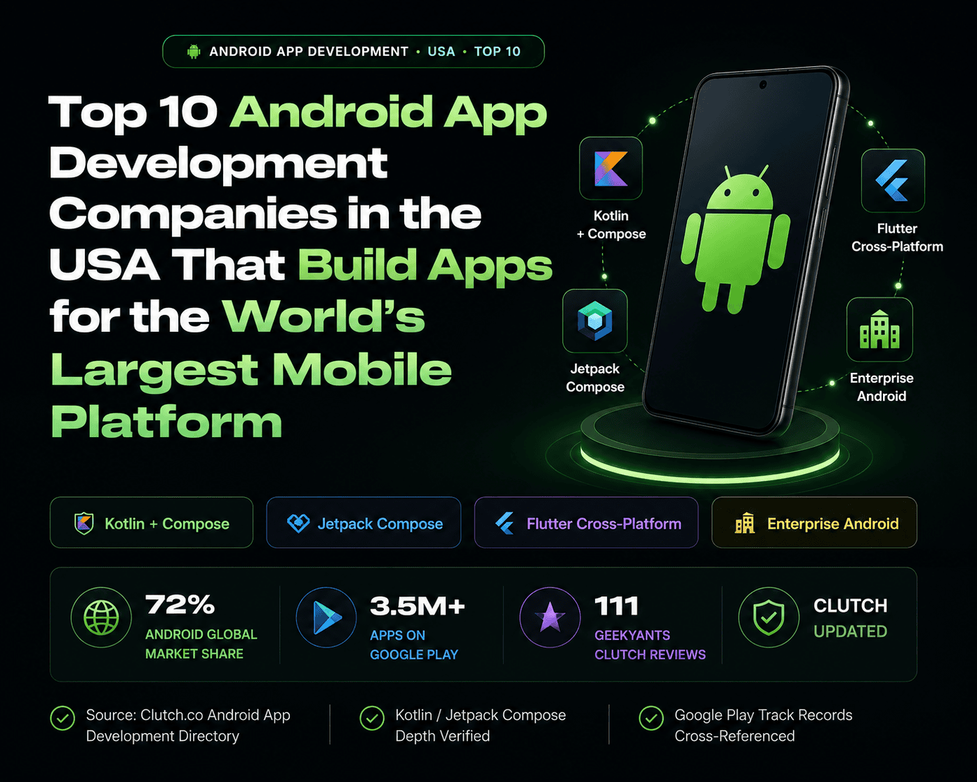 Top 10 Android App Development Companies in the USA