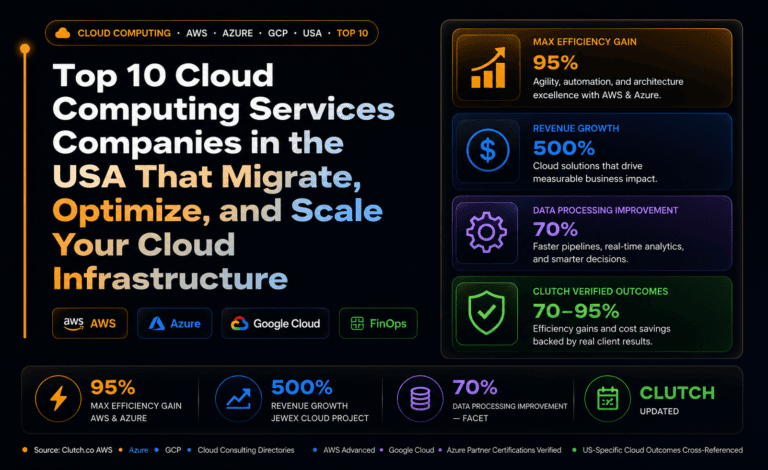 Top 10 Cloud Computing Services Companies in the USA That Migrate, Optimize, and Scale Your Cloud Infrastructure (2026)