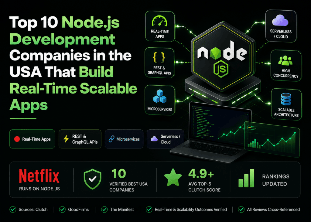Top 10 Node.js Development Companies in the USA That Build Real-Time Scalable Apps (2026)