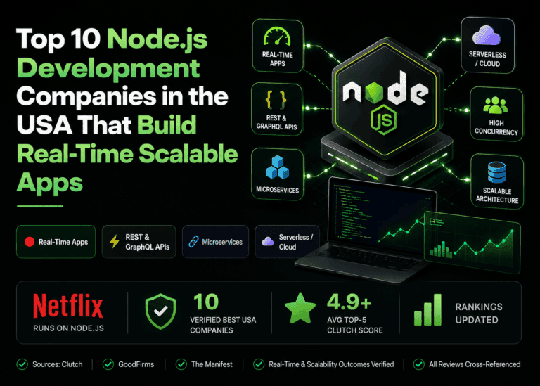Top 10 Node.js Development Companies in the USA That Build Real-Time Scalable Apps (2026)