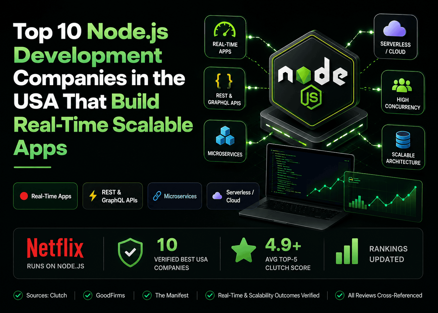 Top 10 Node.js Development Companies in the USA