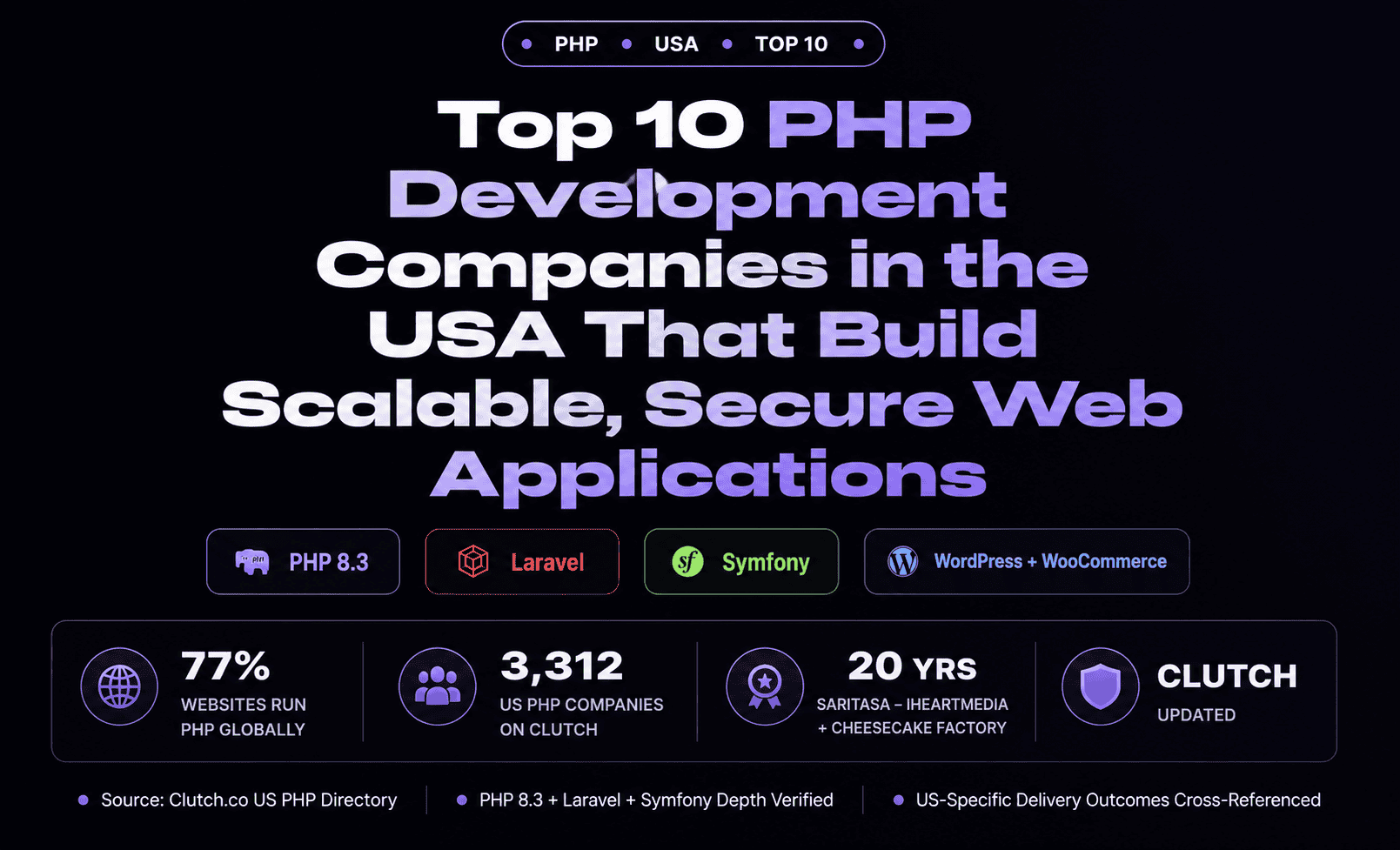 Top 10 PHP Development Companies in the USA