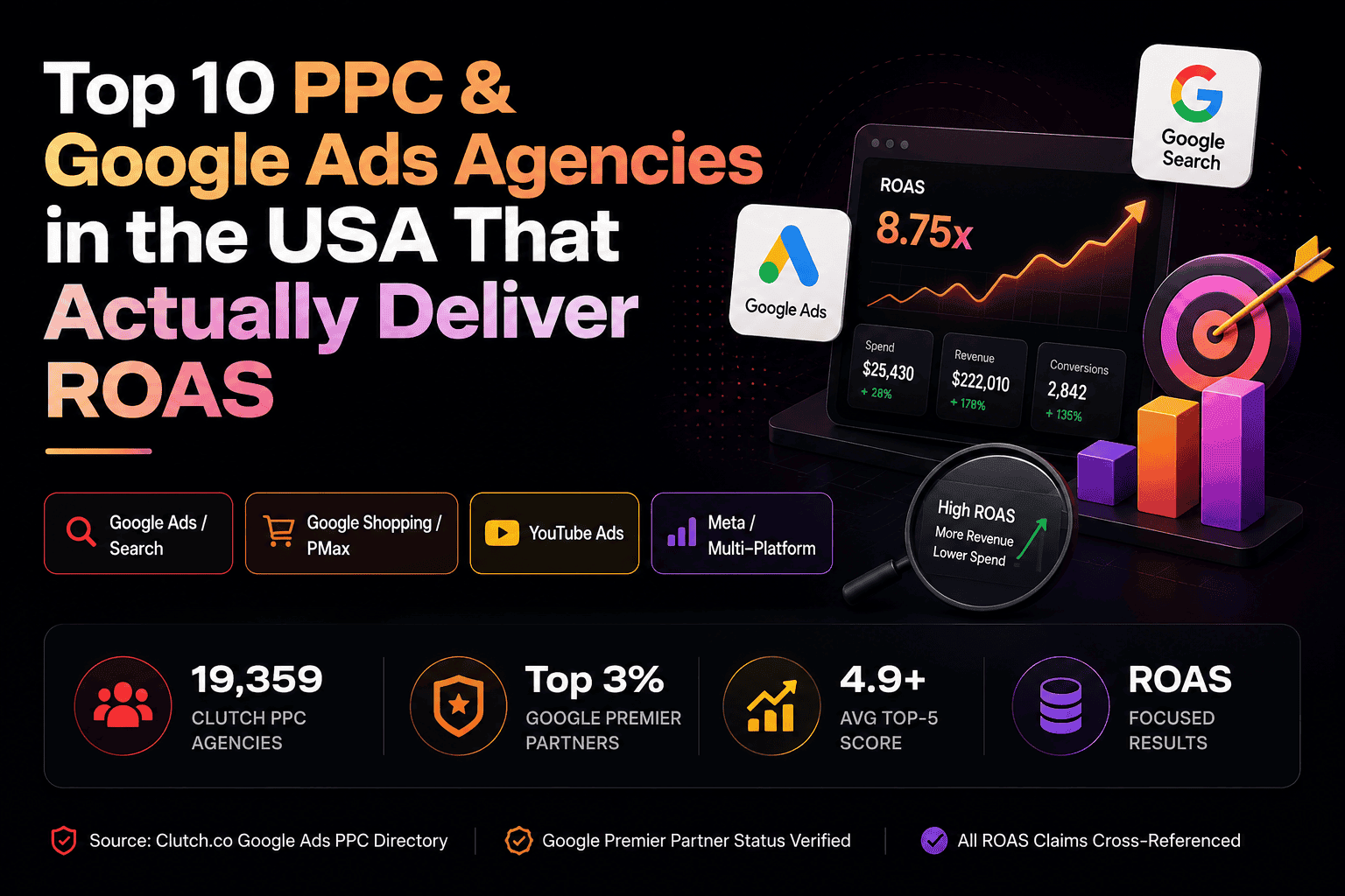 Top 10 PPC & Google Ads Agencies in the USA