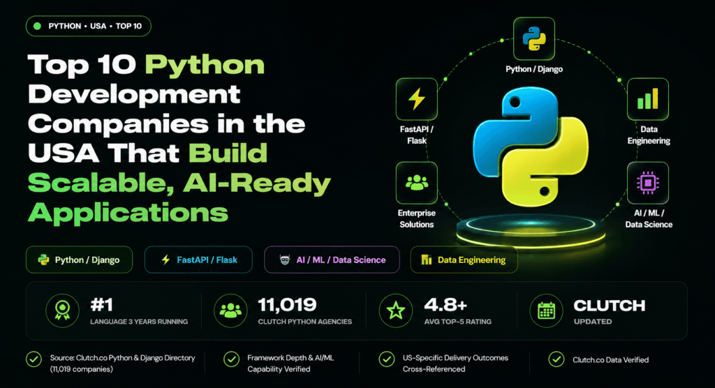 Top 10 Python Development Companies in the USA That Build Scalable, AI-Ready Applications (2026)