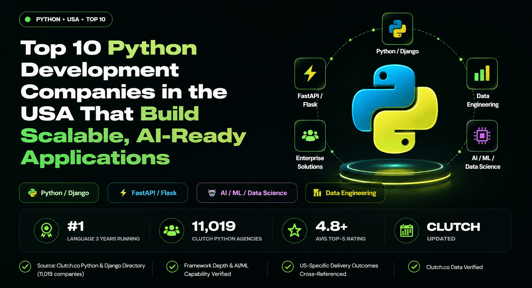 Top 10 Python Development Companies in the USA
