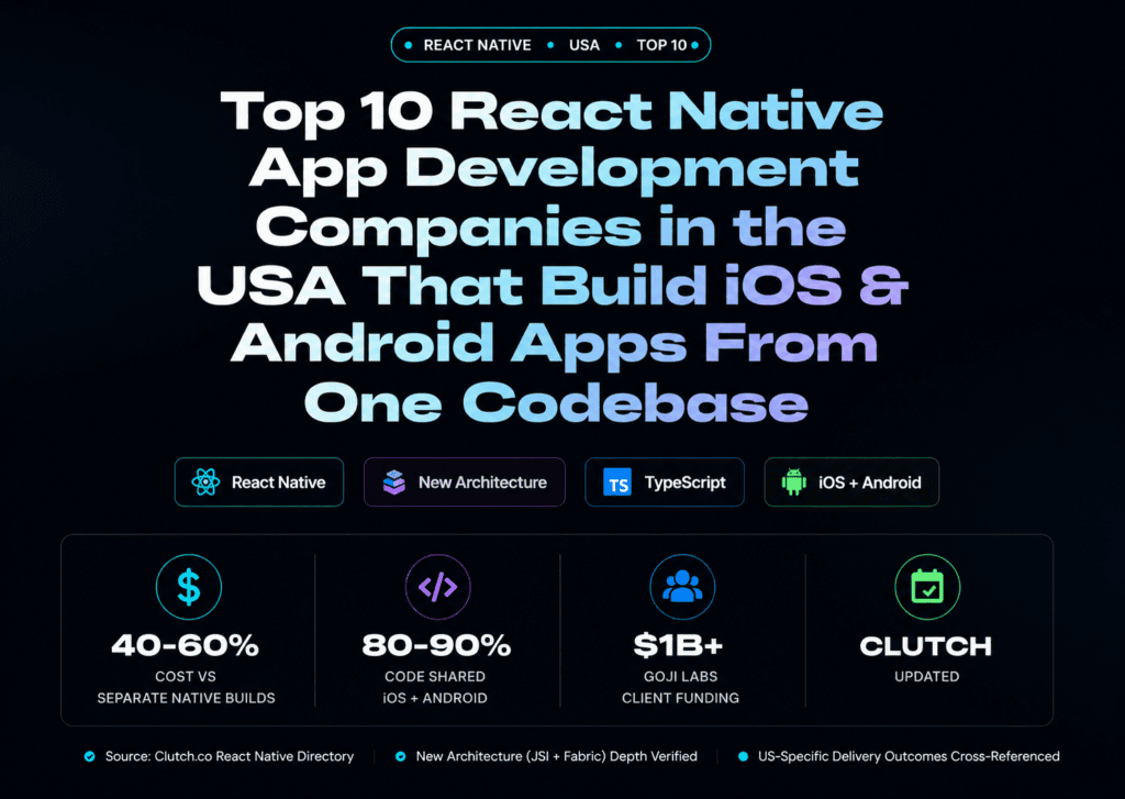 Top 10 React Native App Development Companies in the USA That Build iOS & Android Apps From One Codebase