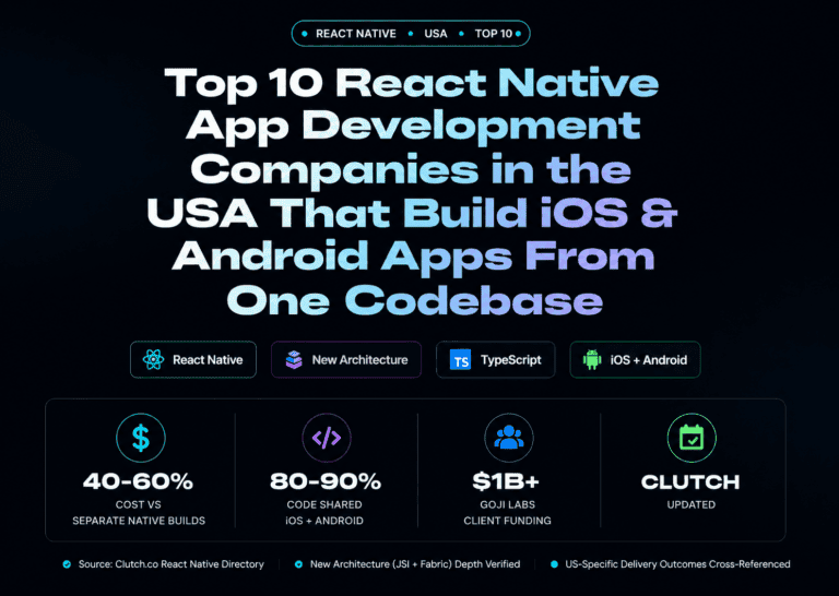 Top 10 React Native App Development Companies in the USA That Build iOS & Android Apps From One Codebase