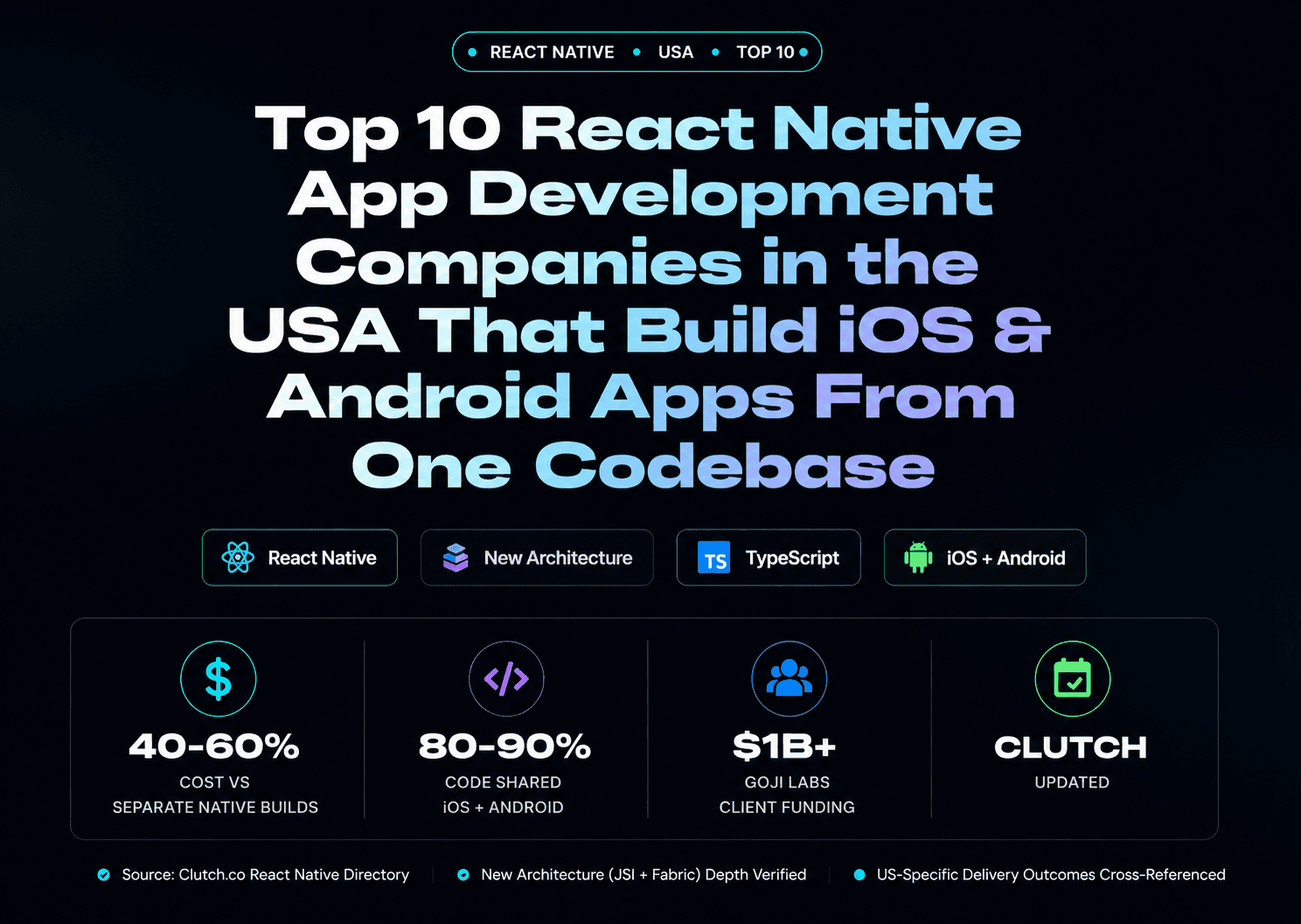 Top 10 React Native App Development Companies in the USA