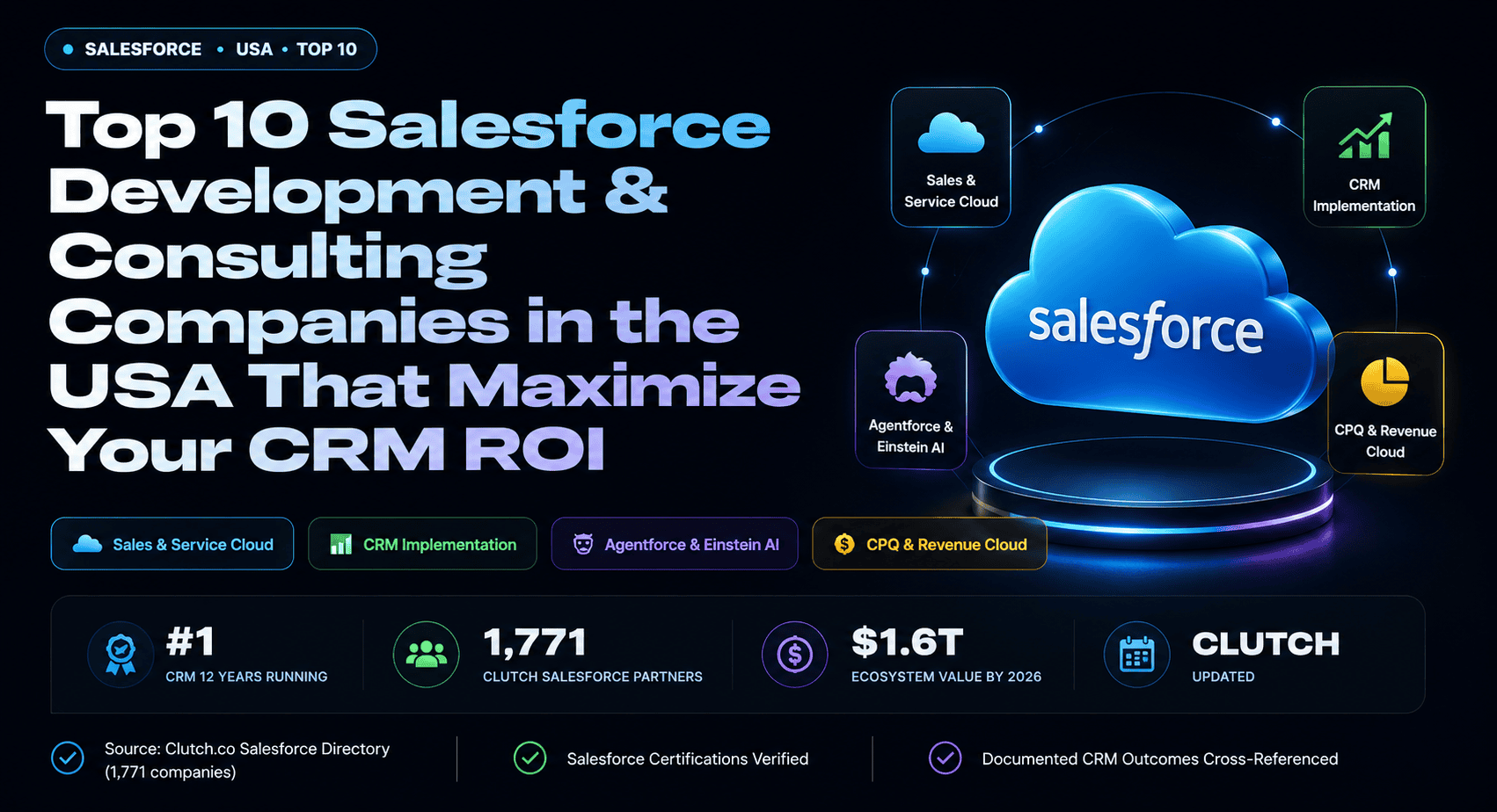 Top 10 Salesforce Development & Consulting Companies in the USA