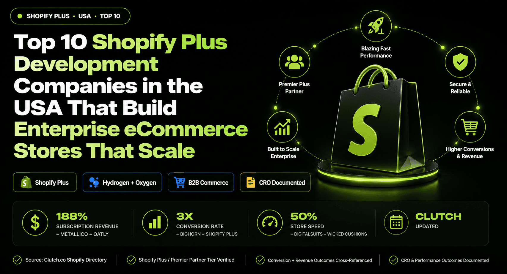 Top 10 Shopify Plus Development Companies in the USA