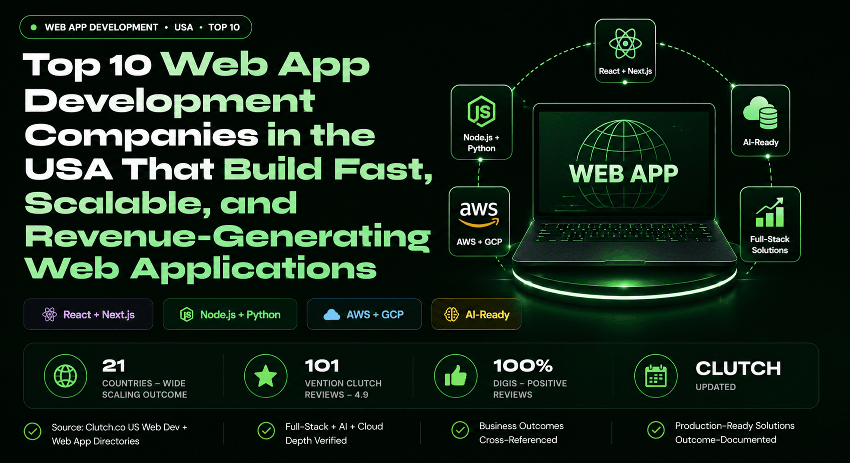 Top 10 Web App Development Companies in the USA