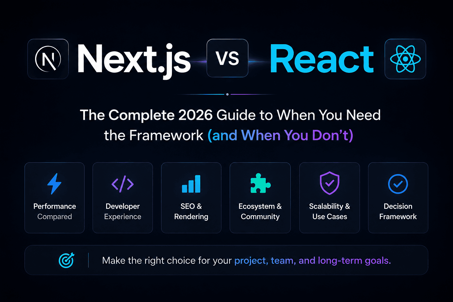 Next.js vs React 2026