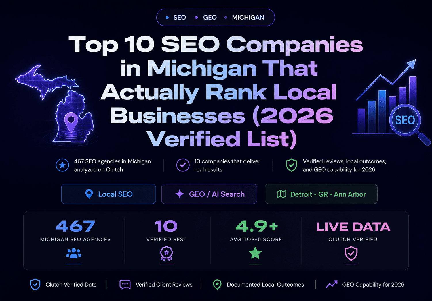 Top 10 SEO Companies in Michigan