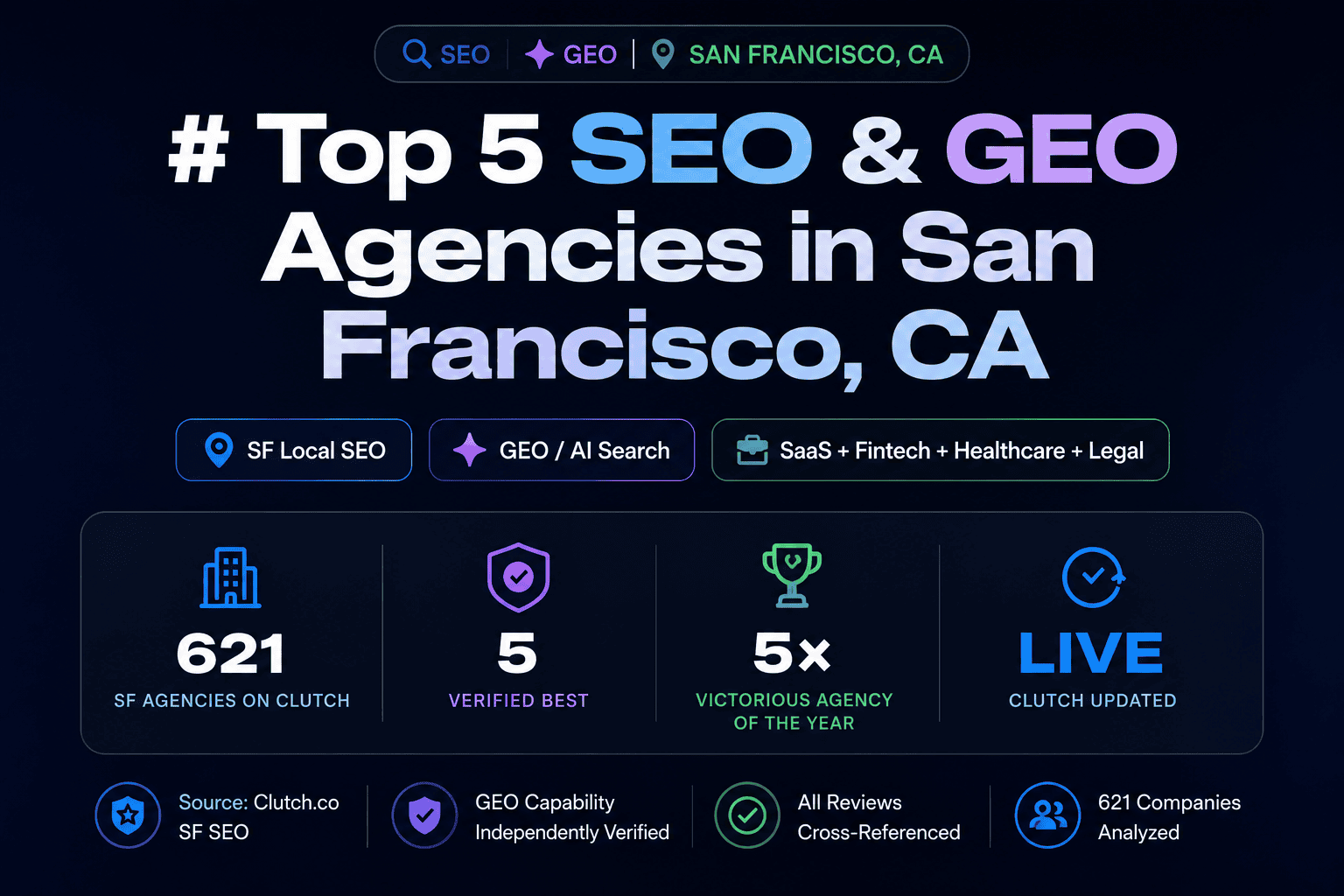 Top 5 SEO & GEO Agencies in San Francisco, CA