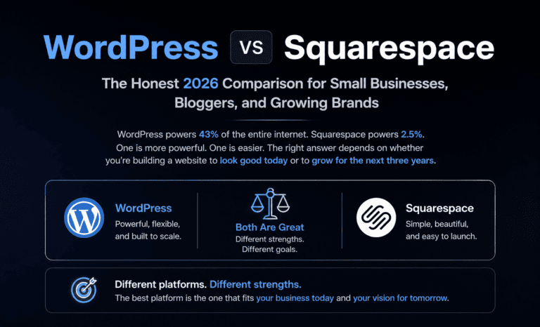 WordPress vs Squarespace 2026: The Honest Comparison for Small Businesses, Bloggers, and Growing Brands