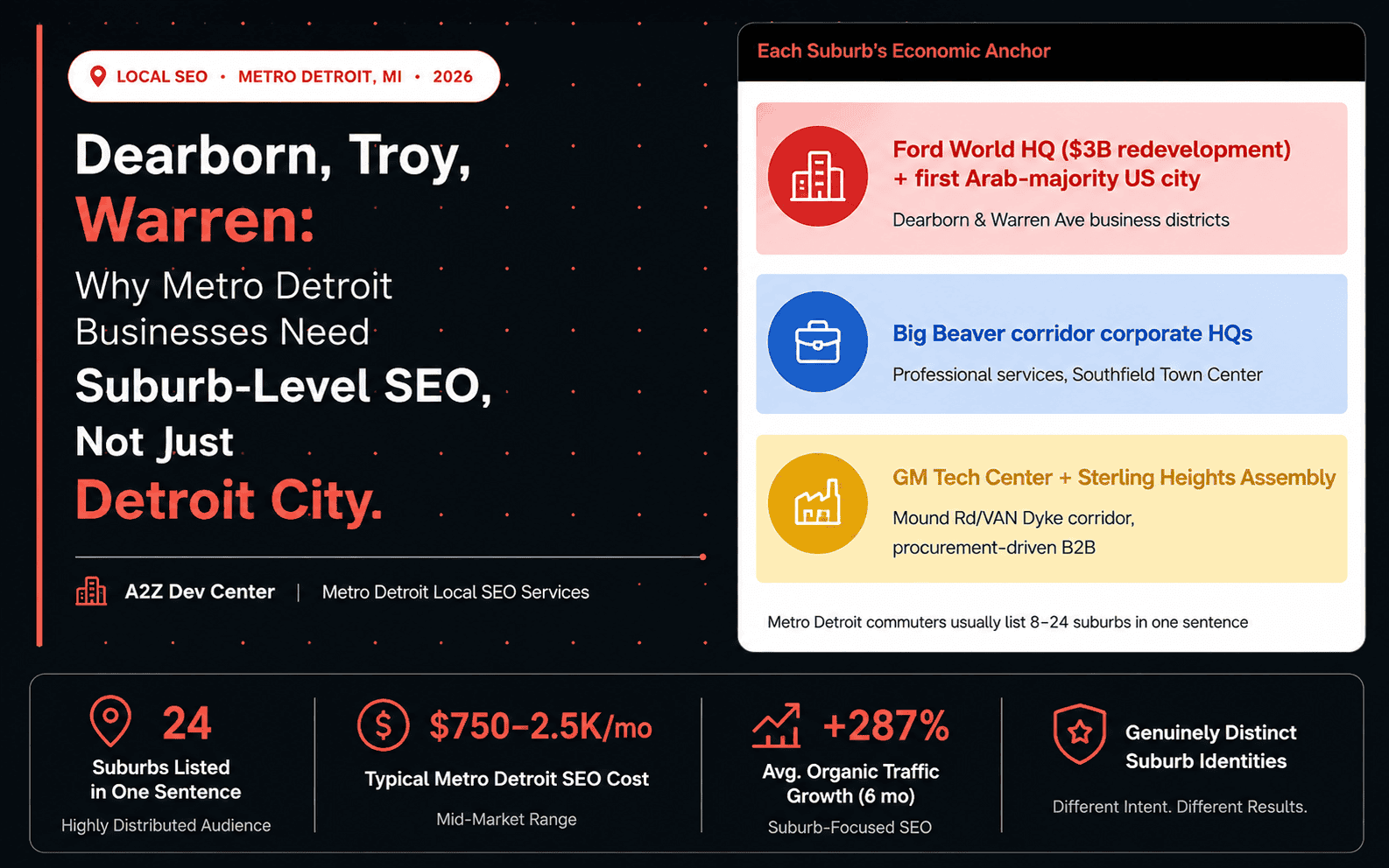 metro detroit local seo