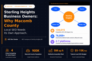 seo company sterling heights mi