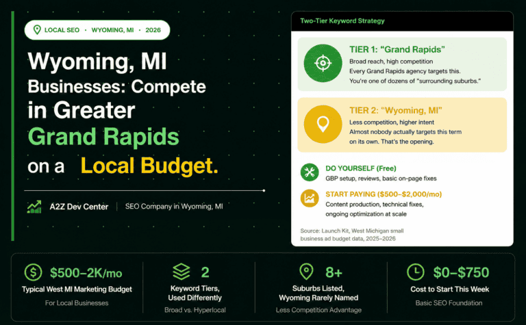 Wyoming MI Businesses: How to Compete in the Greater Grand Rapids Market on a Local Budget