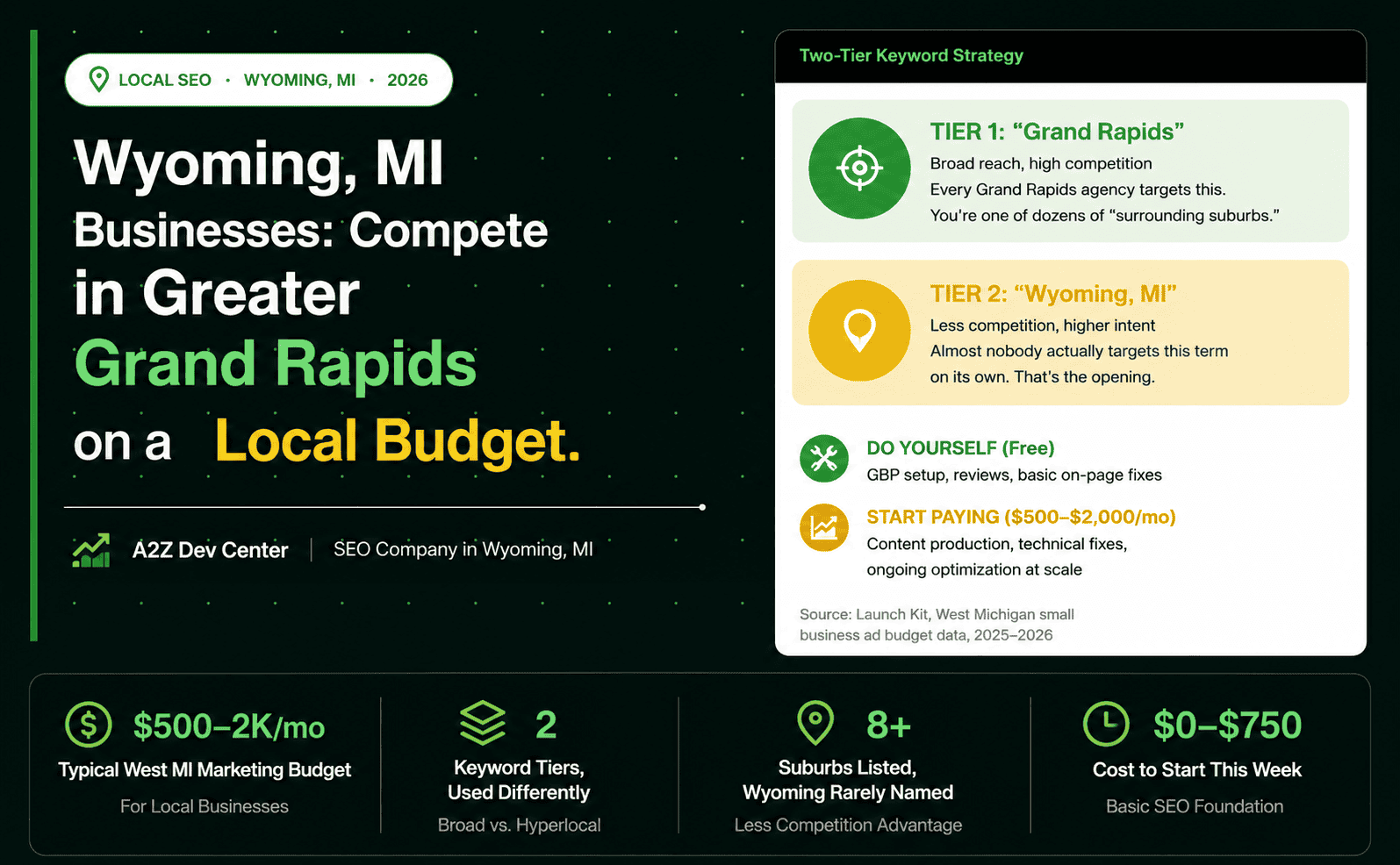 seo company wyoming mi