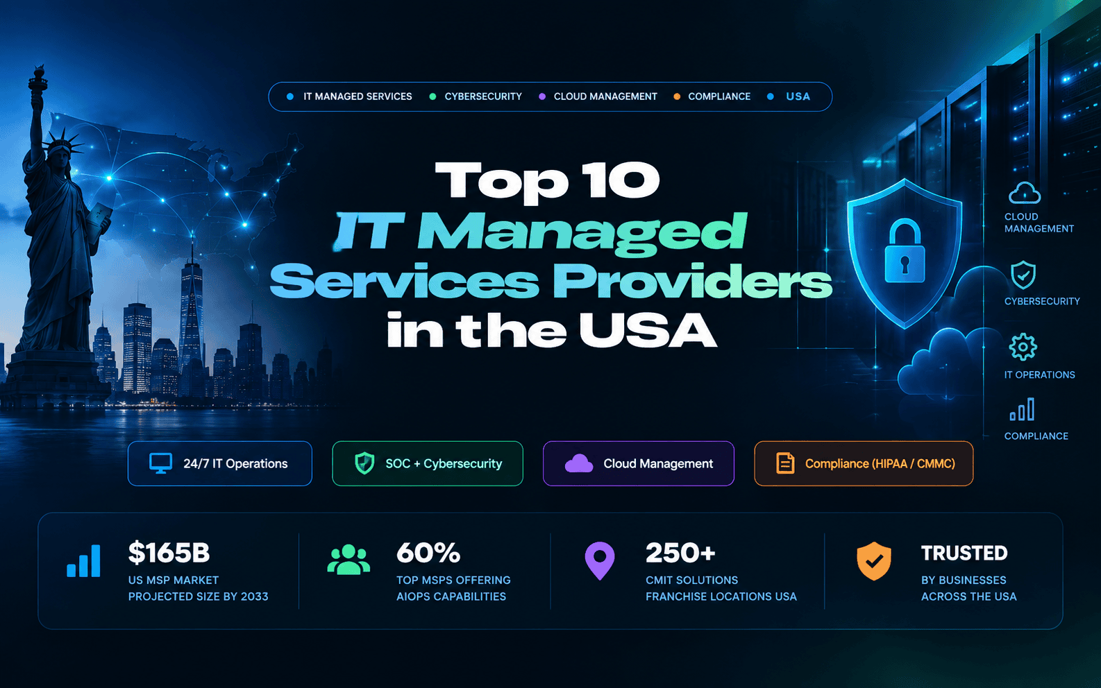 Top 10 IT Managed Services Providers in the USA