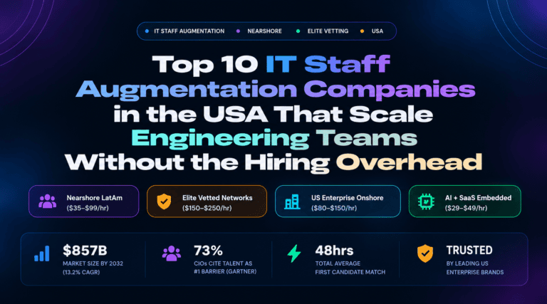 Top 10 IT Staff Augmentation Companies in the USA That Scale Engineering Teams Without the Hiring Overhead