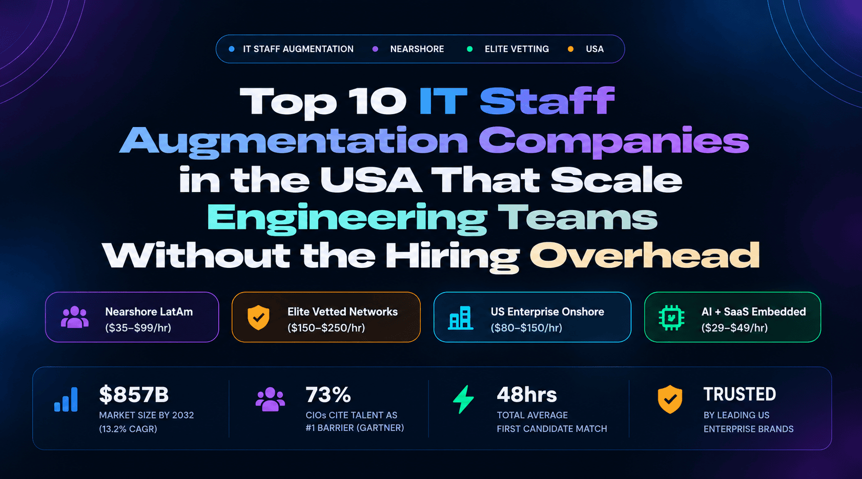 Top 10 IT Staff Augmentation Companies in the USA
