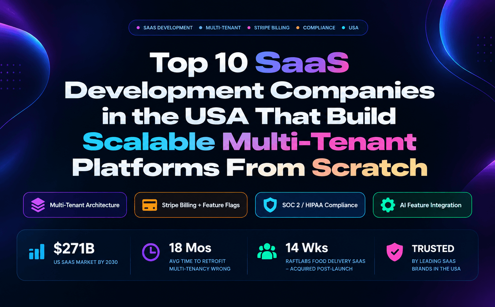 Top 10 Saas Development Company